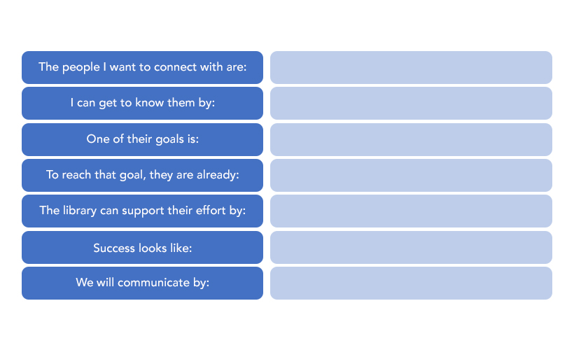 Brainstorming questions for librarians forming a community partnership