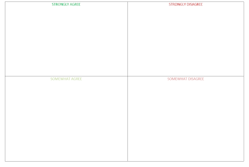 First Amendment research project chart