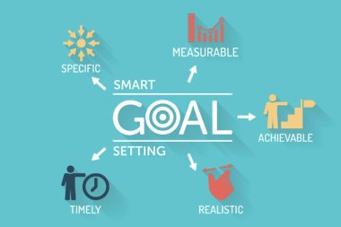 SMART Goal Setting diagram