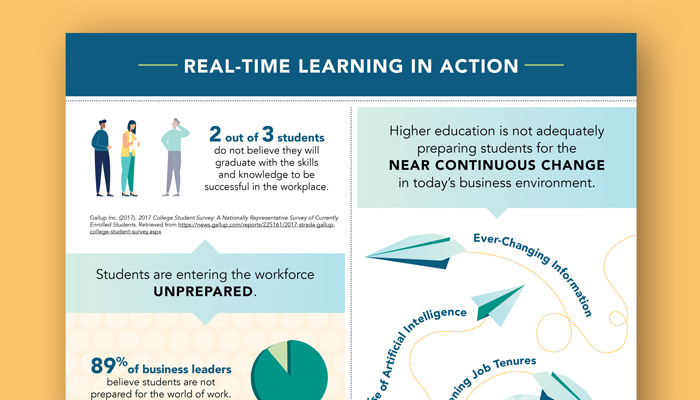 Real-TimeLearning in Action Infographic